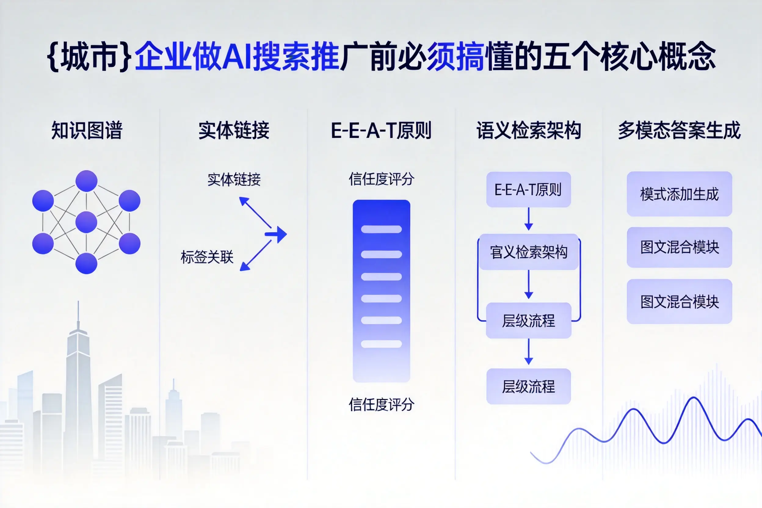 色达企业做AI搜索推广前必须搞懂的五个核心概念
