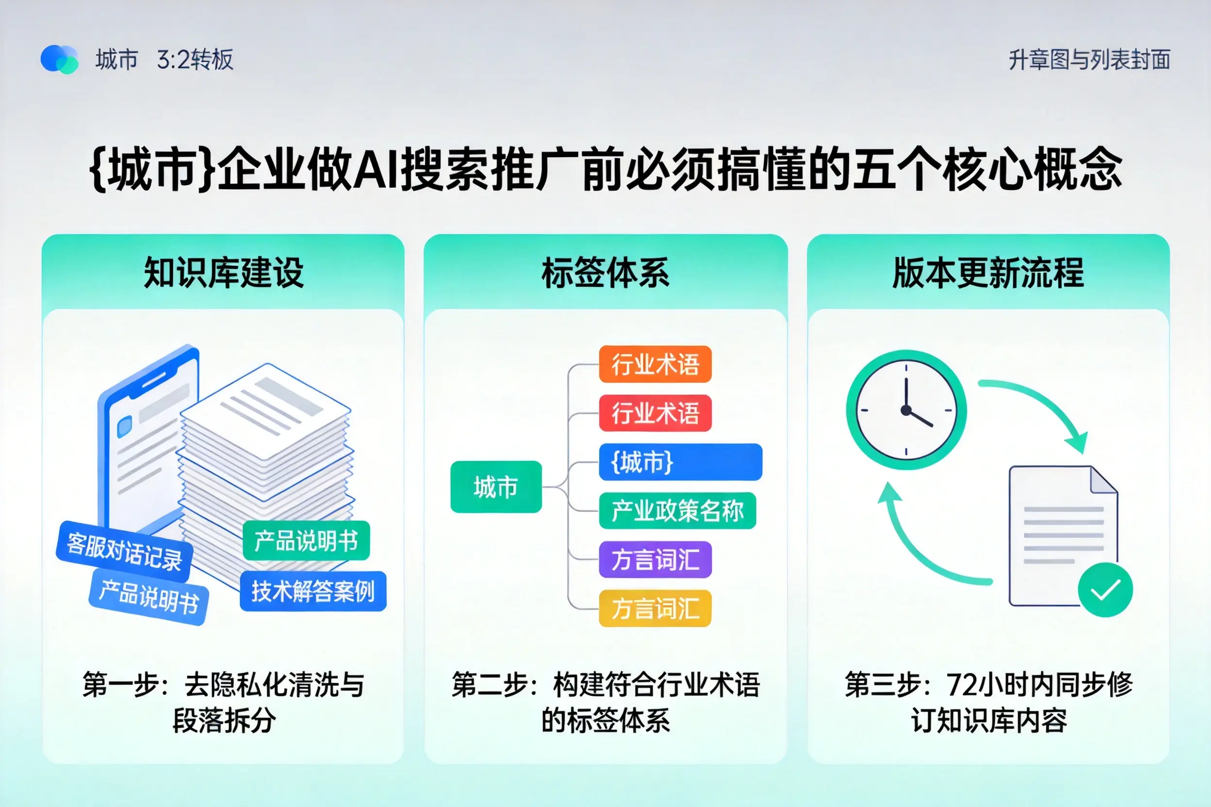 色达企业做AI搜索推广前必须搞懂的五个核心概念